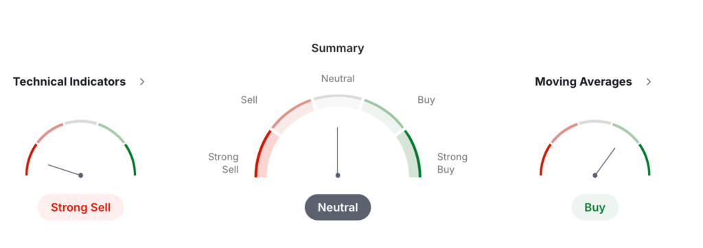 Algorand Price Prediction: ALGO USDT Price Technical Analysis Algorand Price Prediction: ALGO USDT Price Technical AnalysisÂ