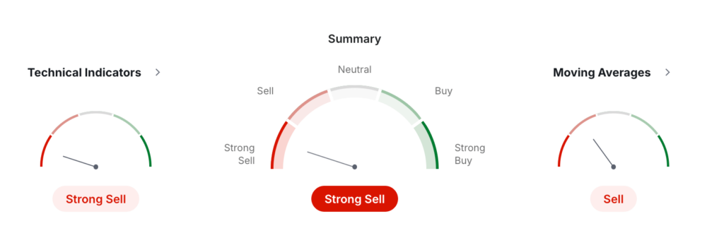 Arbitrum Price Prediction: ARB USDT Price Technical Analysis