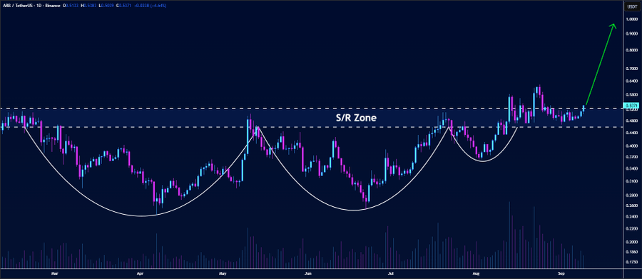 Arbitrum Price Prediction - Experts 1