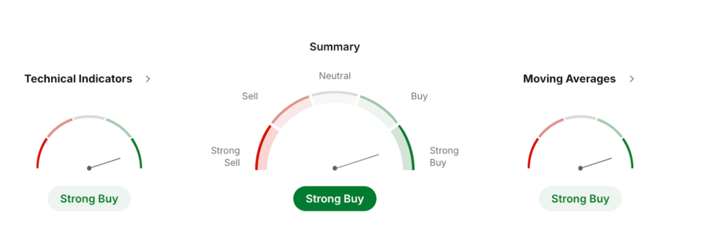 BTC Cash Price Prediction: BCH USDT Technical Analysis