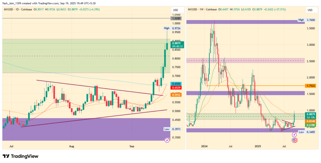 CryptoRank CryptoRank