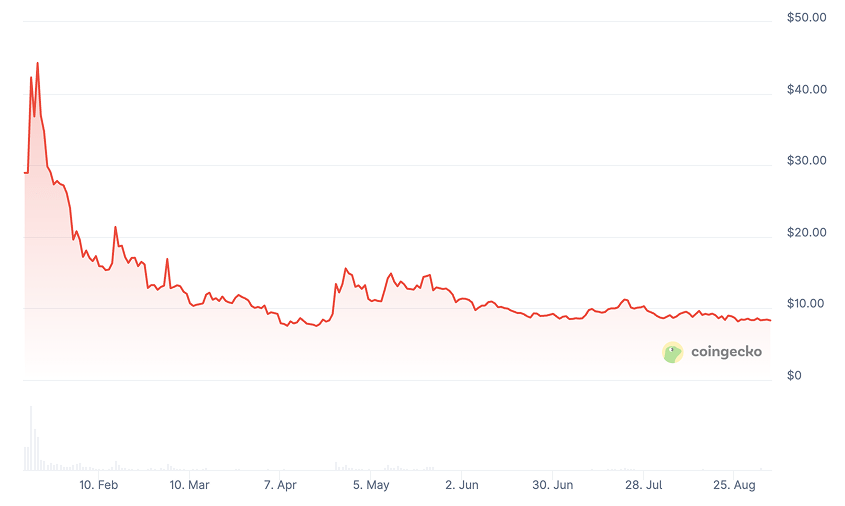 OFFICIAL TRUMP Coin Price Prediction: TRUMP Price Chart     OFFICIAL TRUMP Coin Price Prediction: TRUMP Price Chart