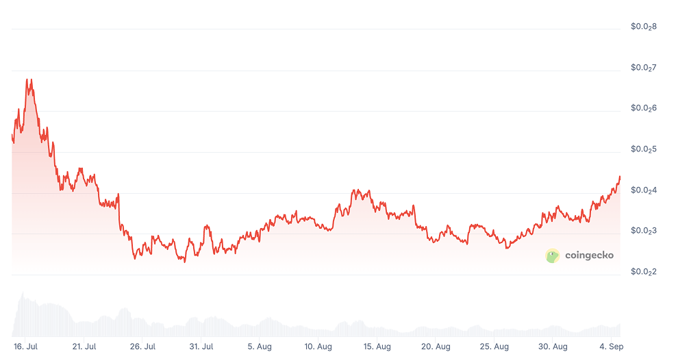 Pump.fun Price Prediction: PUMP Coin Price Chart Pump.fun Price Prediction: PUMP Coin Price Chart