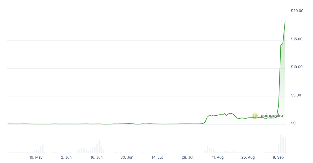 MYX Finance Price Prediction: MYX Price Chart MYX Finance Price Prediction: MYX Price Chart