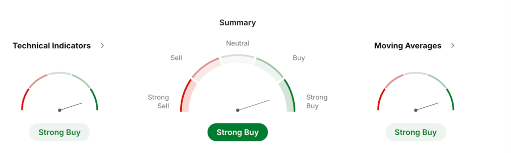 Hyperliquid Price Prediction: HYPE USDT Price Technical Analysis Hyperliquid Price Prediction: HYPE USDT Price Technical Analysis