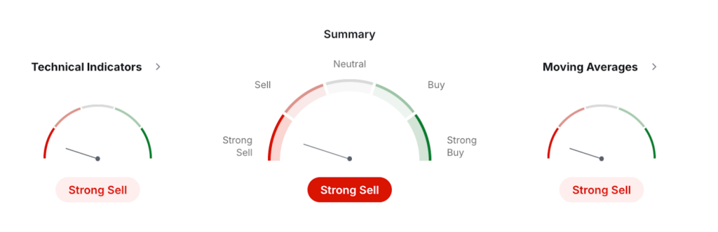 ICP Price Prediction: Internet Computer ICP USDT Price Technical Analysis