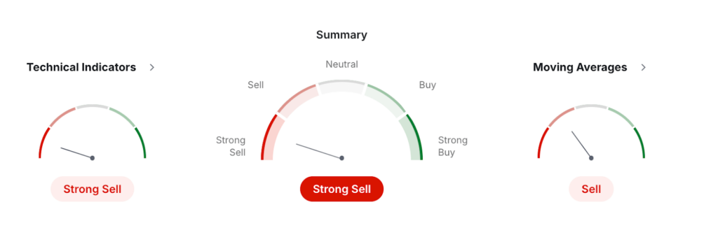 MAV USDT Price Technical Analysis 