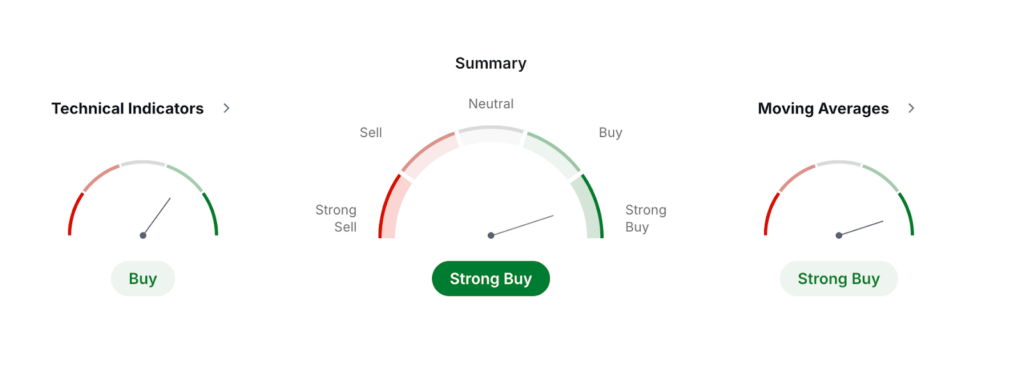 MemeCore Price Prediction: M USDT Price Technical Analysis MemeCore Price Prediction: MemeCore USDT Price Technical Analysis