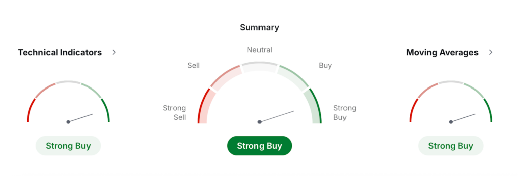 OKB Price Prediction: OKB USDT Price Technical Analysis  OKB Price Prediction: OKB USDT Price Technical Analysis