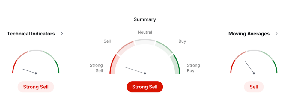Pyth Network Price Prediction - PYTH USDT Price Technical Analysis