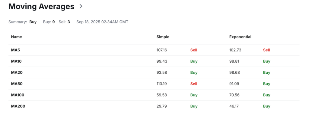 Quant Price Prediction: QNT USDT Price Technical Analysis - MA Quant Price Prediction: QNT USDT Price Technical Analysis - MA