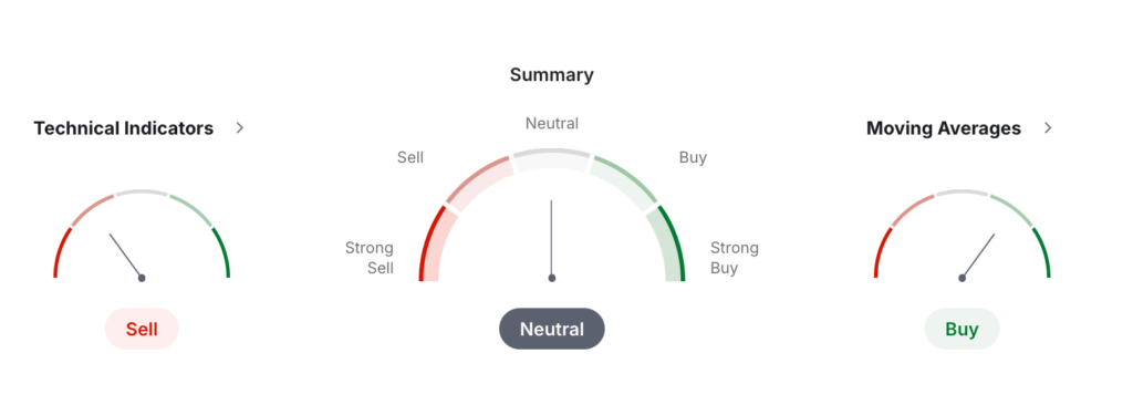 Quant Price Prediction: QNT USDT Price Technical Analysis Quant Price Prediction: QNT USDT Price Technical Analysis