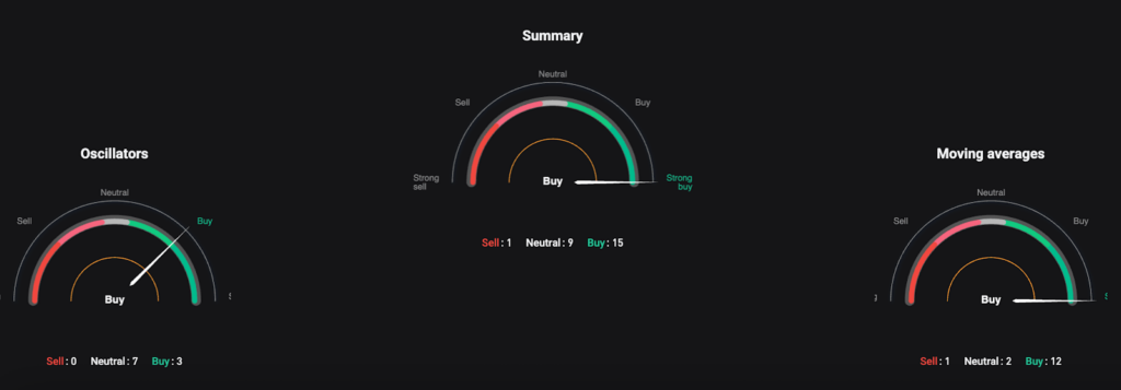 Sky Price Prediction: SKY USDT Price Technical Analysis 