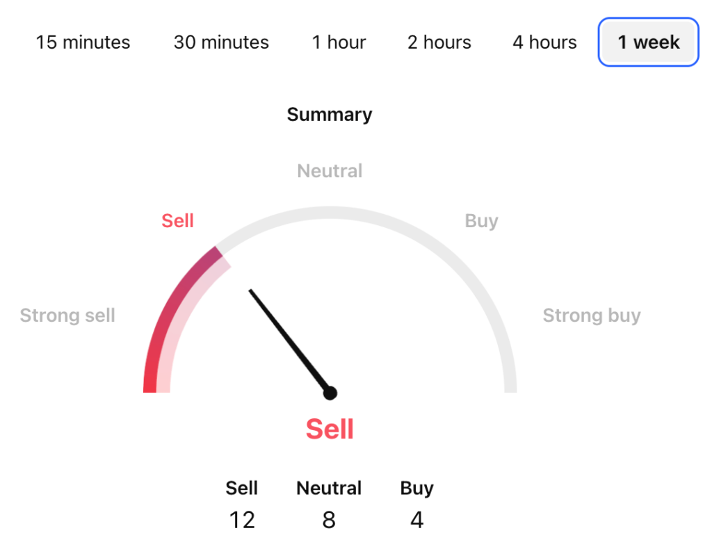 Gala Price Prediction: GALA USDT Price Technical Analysis      Gala Price Prediction: GALA USDT Price Technical Analysis    Â