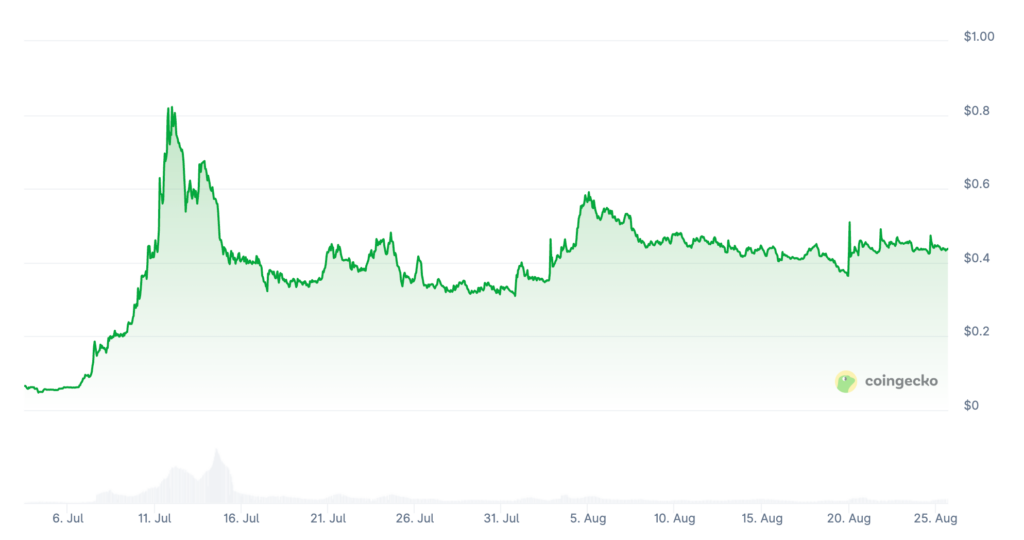 MemeCore Price Prediction: M Coin Price Chart MemeCore Price Prediction: M Coin Price Chart