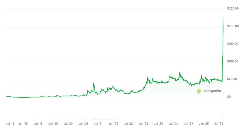 OKB Price Prediction: OKB Price Chart OKB Price Prediction: OKB Price Chart