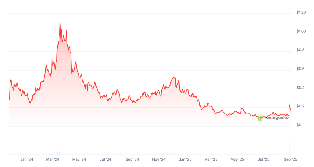 Pyth Network Price Prediction - PYTH Price Chart