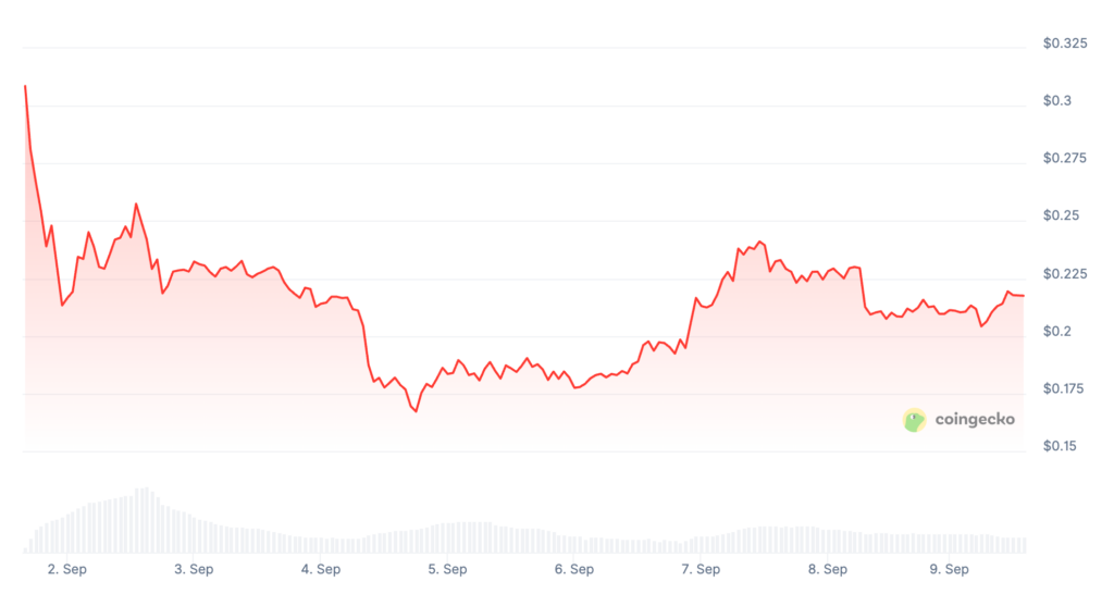 World Liberty Financial Price Prediction: WLFI Price Chart