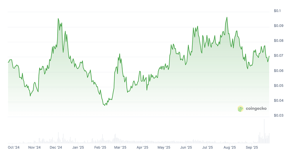 Sky Price Prediction: SKY Price Chart
