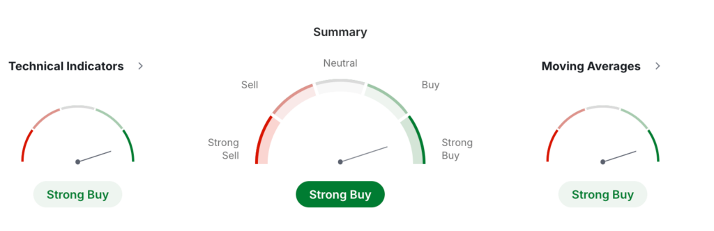 BGB USDT Price Technical Analysis BGB USDT Price Technical Analysis