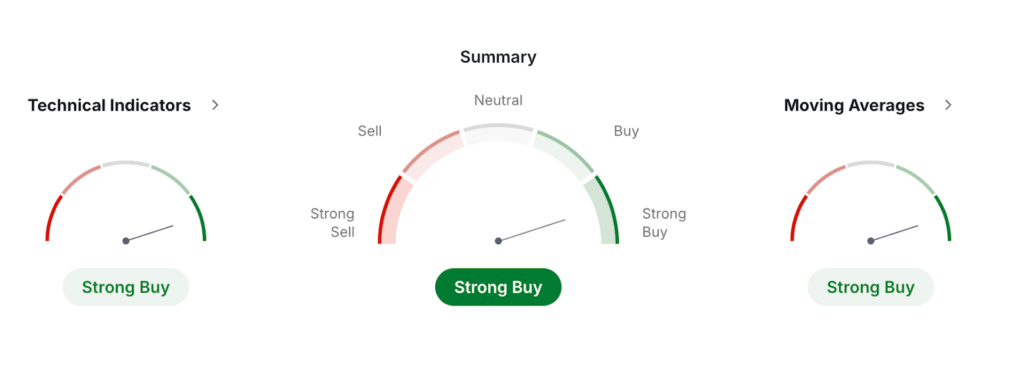 BTC Price Prediction: BTC USDT Price Technical Analysis  BTC Price Prediction: BTC USDT Price Technical Analysis