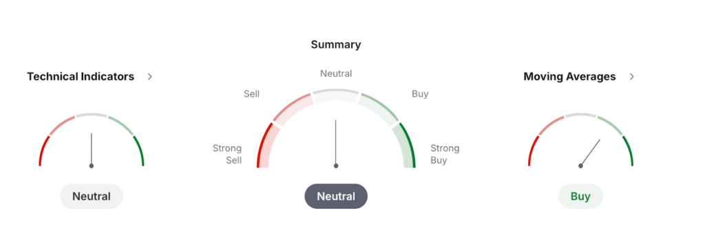 PancakeSwap Price Prediction: CAKE USDT Price Technical Analysis