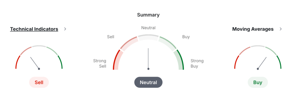 DeXe Price Prediction: DEXE USDT Price Technical Analysis