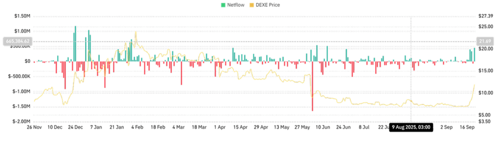 DeXe Price Prediction: AMBCrypto