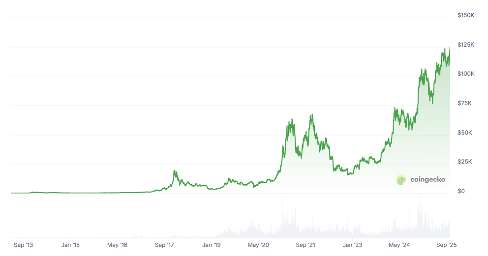 BTC Price Prediction: BTC Price Chart     BTC Price Prediction: BTC Price Chart