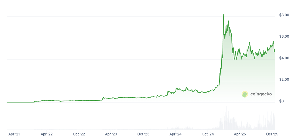 Bitget Token BGB Price Prediction: BGB Price Chart    Bitget Token BGB Price Prediction: BGB Price Chart  Â