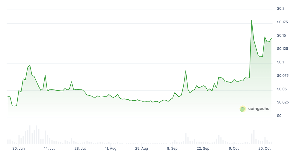 Humanity Protocol Price Prediction: H Coin Price Chart