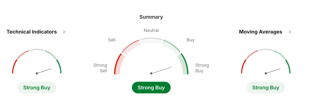 Humanity Protocol Price Prediction: H USDT Price Technical Analysis 