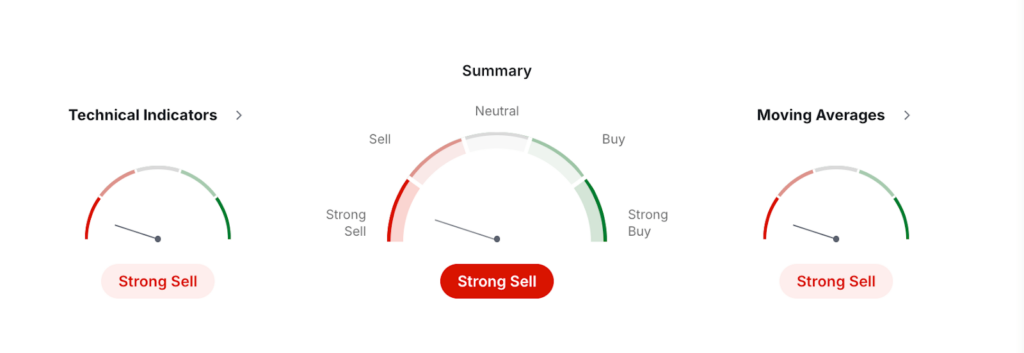 HNT USDT Price Technical Analysis  HNT USDT Price Technical Analysis