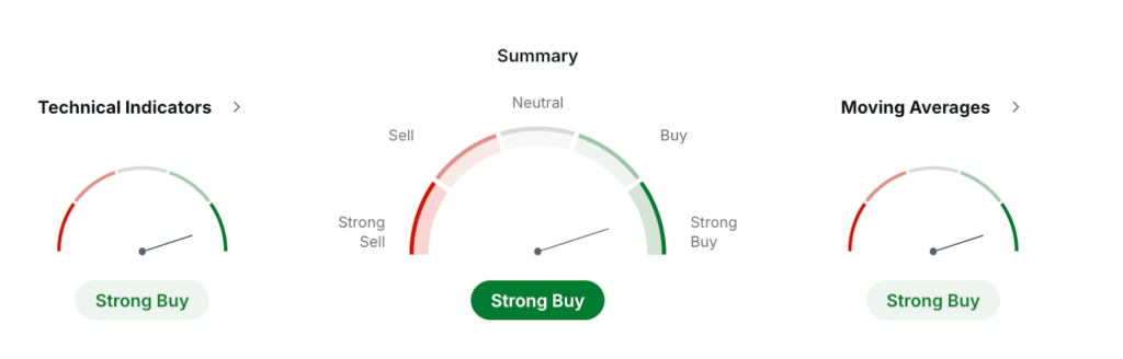 MNT USDT Price Technical Analysis