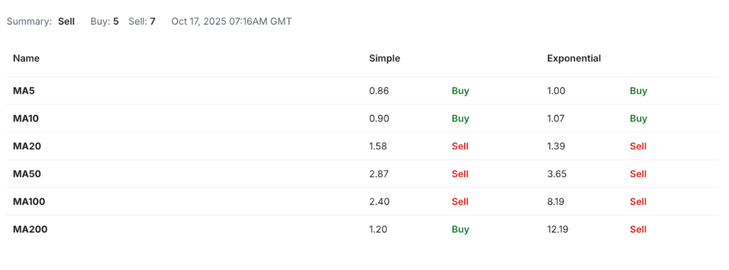 Synthetix Price Prediction: SNX USDT Price Technical Analysis - MA Synthetix Price Prediction: SNX USDT Price Technical Analysis - MA