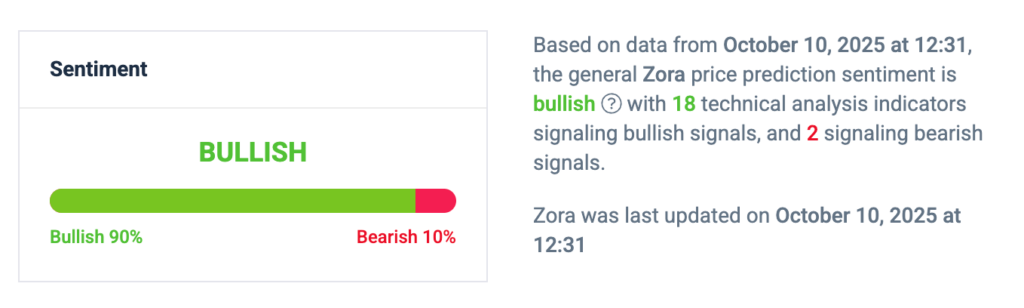Zora Price Prediction: ZORA USDT CoinCodex Zora Price Prediction: ZORA USDT CoinCodex
