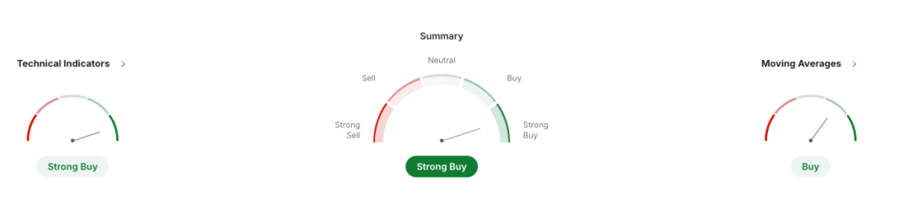 TRX USDT Price Technical Analysis 