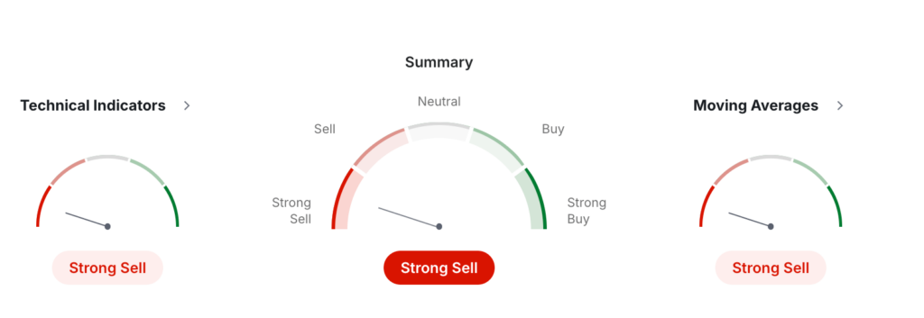 VET USDT Price Technical Analysis  VET USDT Price Technical Analysis
