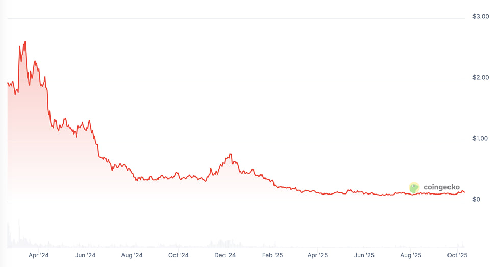 Starknet Price Prediction: STRK Price Prediction