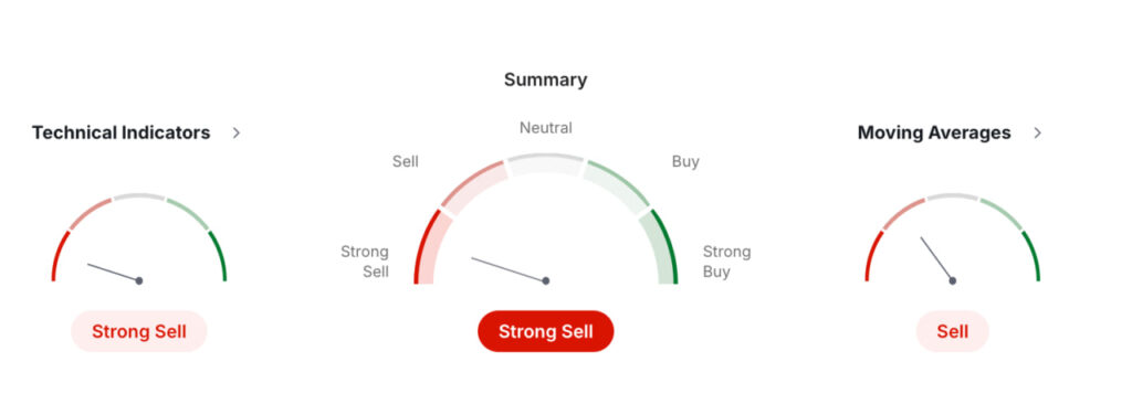 Starknet Price Prediction: STRK USDT