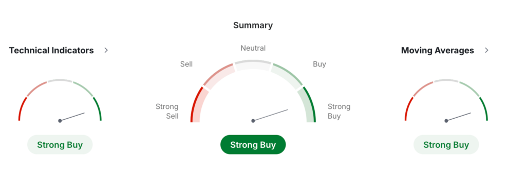 USELESS USDT Price Technical Analysis  USELESS USDT Price Technical AnalysisÂ